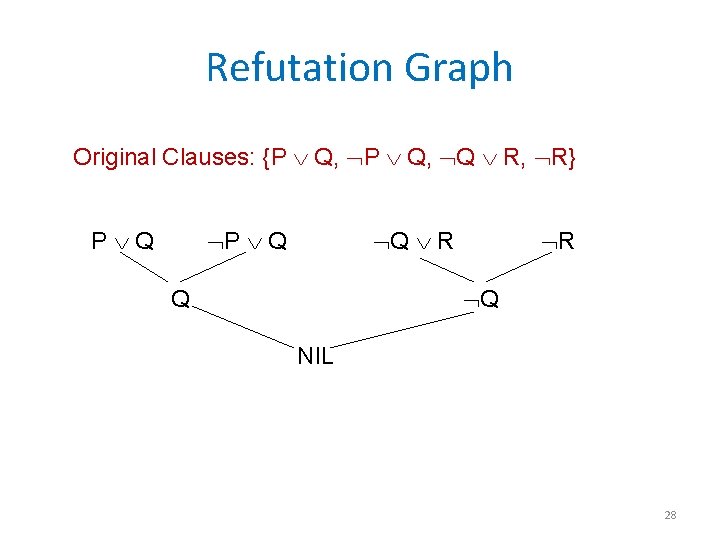 Refutation Graph Original Clauses: {P Q, Q R, R} P Q P Q Q