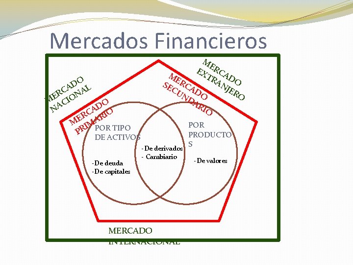 Mercados Financieros O D CA NAL R ME CIO DO NA A RC RIO