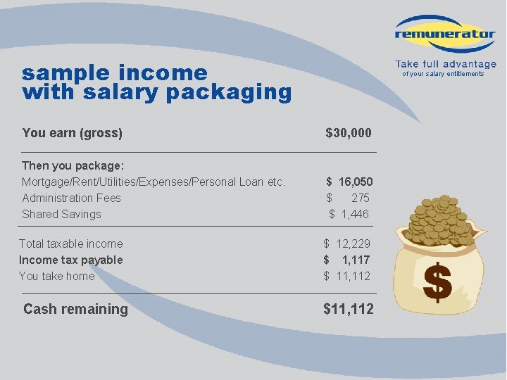 sample income with salary packaging of your salary entitlements You earn (gross) $30, 000