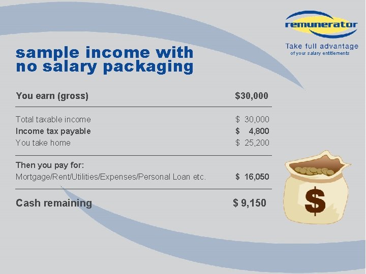 sample income with no salary packaging of your salary entitlements You earn (gross) $30,