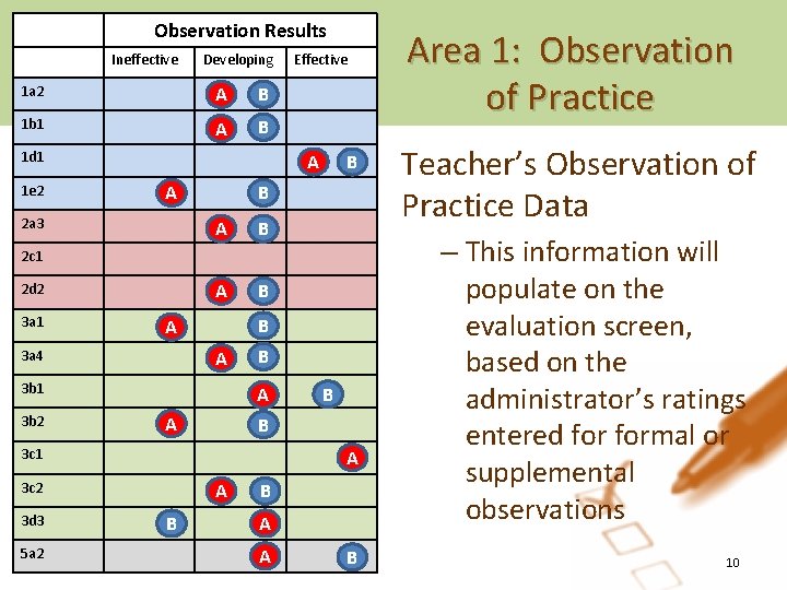 Observation Results Ineffective Developing 1 a 2 A B 1 b 1 A B