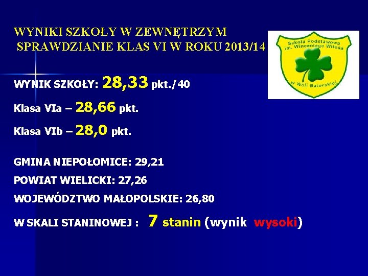 WYNIKI SZKOŁY W ZEWNĘTRZYM SPRAWDZIANIE KLAS VI W ROKU 2013/14 WYNIK SZKOŁY: 28, 33