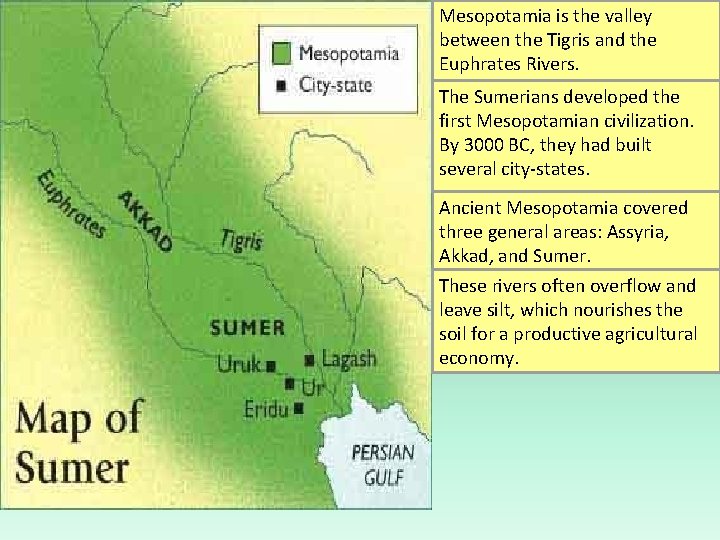 Mesopotamia is the valley between the Tigris and the Euphrates Rivers. The Sumerians developed