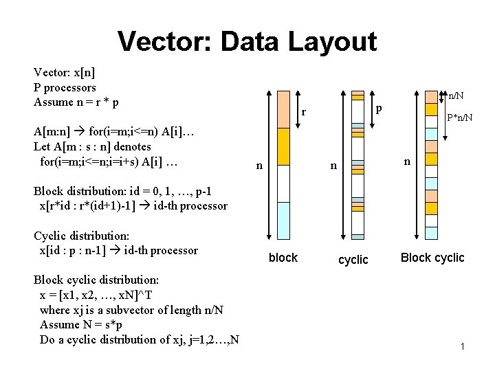 Vector: Data Layout Vector: x[n] P processors Assume n = r * p A[m: