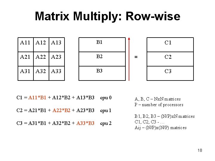 Matrix Multiply: Row-wise A 11 A 12 A 13 B 1 A 22 A
