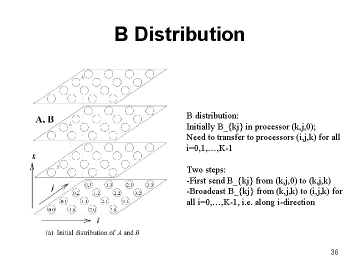 B Distribution B distribution: Initially B_{kj} in processor (k, j, 0); Need to transfer
