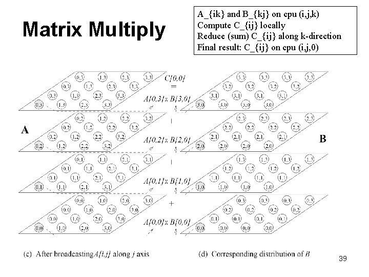 Matrix Multiply A_{ik} and B_{kj} on cpu (i, j, k) Compute C_{ij} locally Reduce