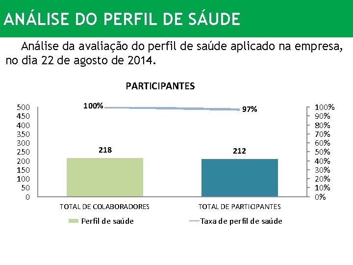 ANÁLISE DO PERFIL DE SÁUDE Análise da avaliação do perfil de saúde aplicado na