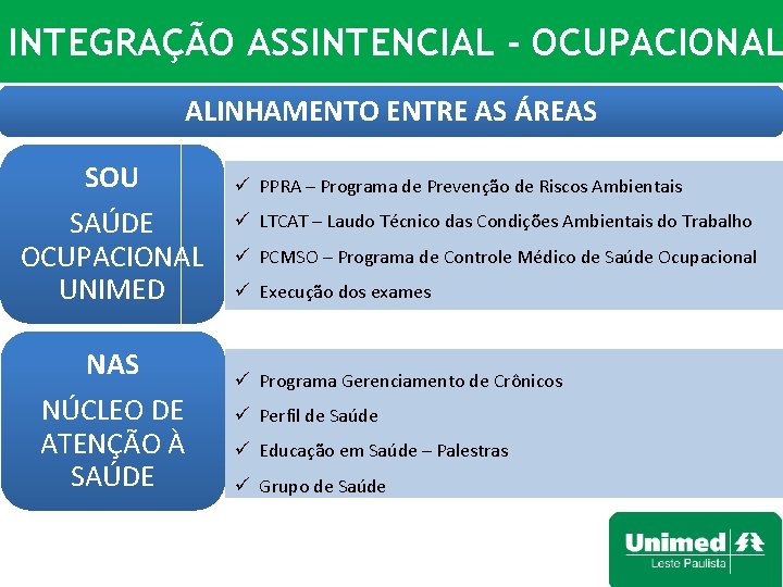 INTEGRAÇÃO ASSINTENCIAL - OCUPACIONAL ALINHAMENTO ENTRE AS ÁREAS SOU SAÚDE OCUPACIONAL UNIMED NAS NÚCLEO