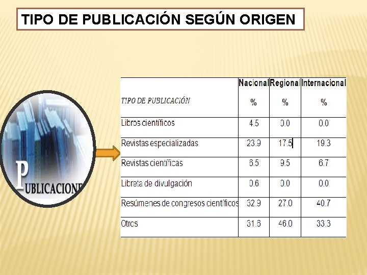 TIPO DE PUBLICACIÓN SEGÚN ORIGEN 