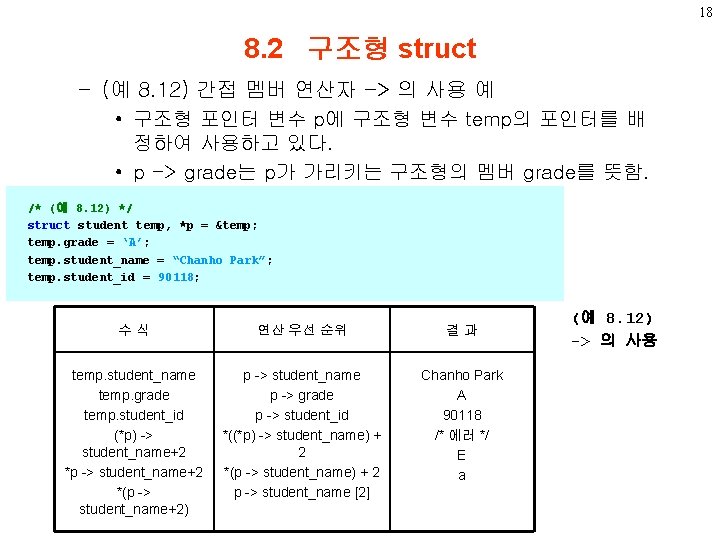 18 8. 2 구조형 struct – (예 8. 12) 간접 멤버 연산자 -> 의