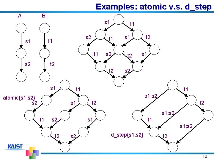 Examples: atomic v. s. d_step A B s 1 s 2 t 1 s