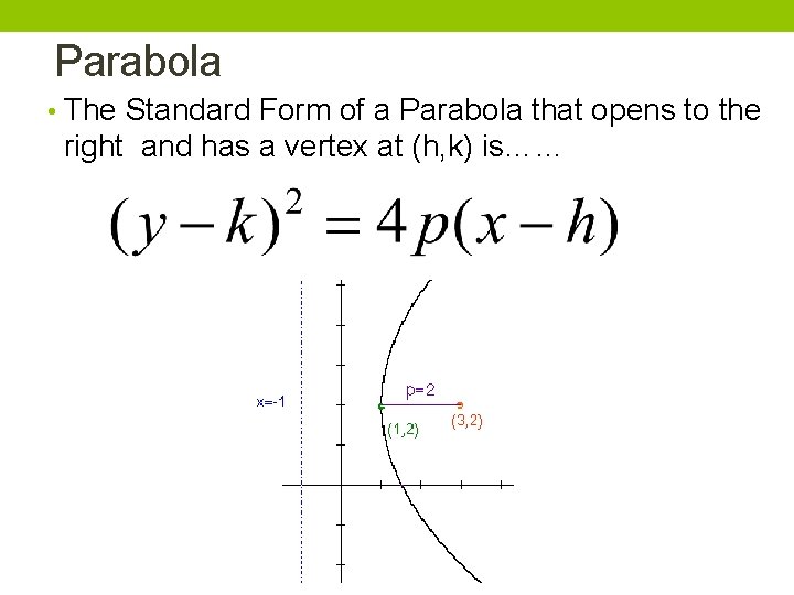 Parabola • The Standard Form of a Parabola that opens to the right and Parabola • The Standard Form of a Parabola that opens to the right and