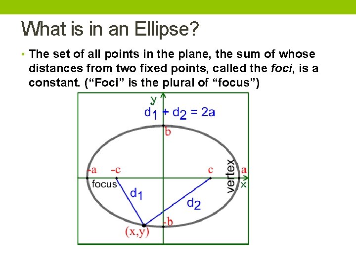 What is in an Ellipse? • The set of all points in the plane, What is in an Ellipse? • The set of all points in the plane,