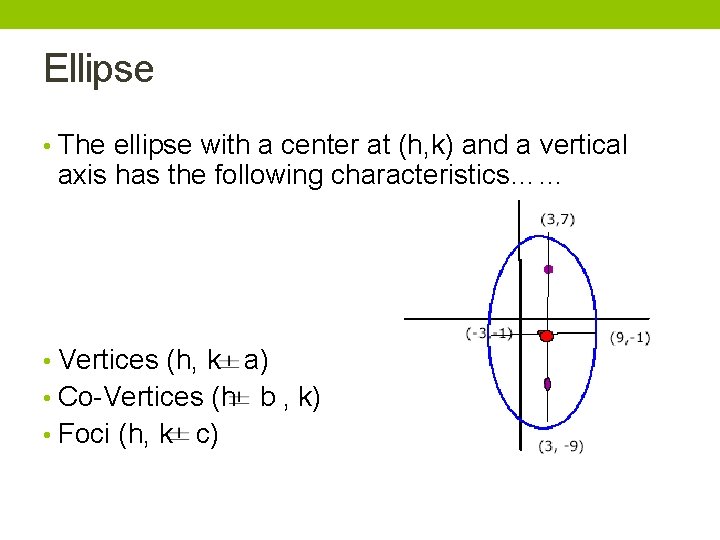Ellipse • The ellipse with a center at (h, k) and a vertical axis Ellipse • The ellipse with a center at (h, k) and a vertical axis