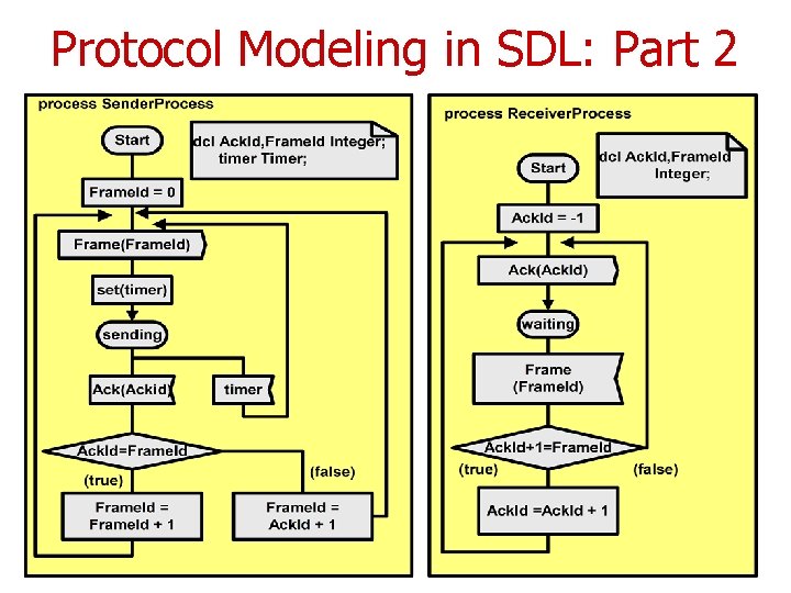 Developing a Framework for Simulation Verification and Testing