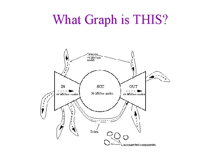 CSE 326 Data Structures Lecture 16 Graphs I
