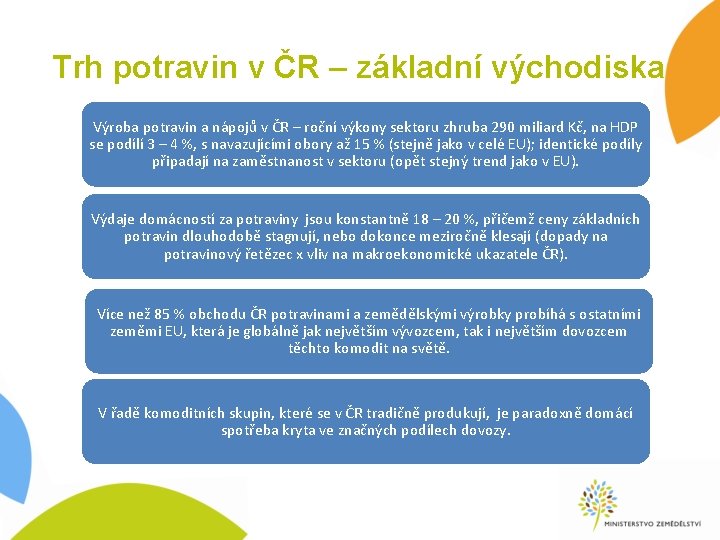 Trh potravin v ČR – základní východiska Výroba potravin a nápojů v ČR –