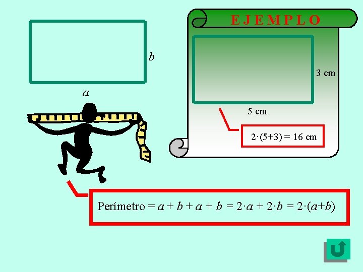 EJEMPLO b 3 cm a 5 cm 2·(5+3) = 16 cm Perímetro = a