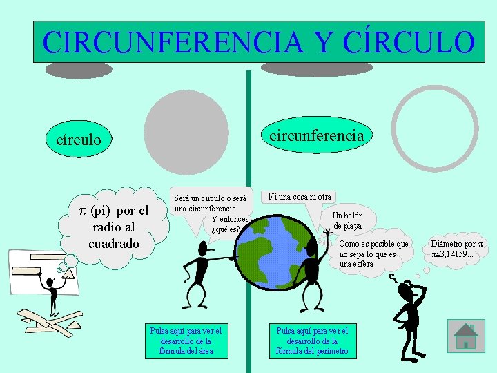 CIRCUNFERENCIA Y CÍRCULO circunferencia círculo (pi) por el radio al cuadrado Será un circulo