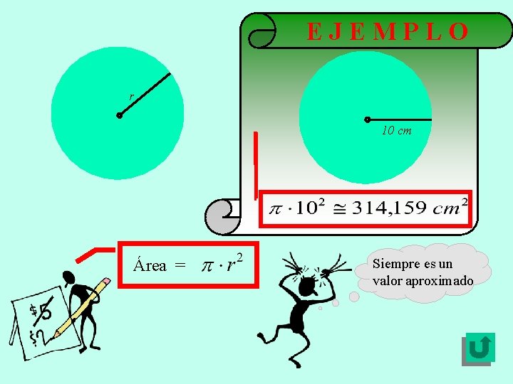 EJEMPLO r 10 cm Área = Siempre es un valor aproximado 