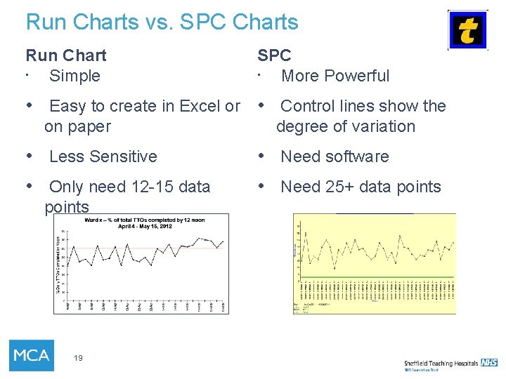 Run Charts vs. SPC Charts Run Chart • Simple SPC • More Powerful •