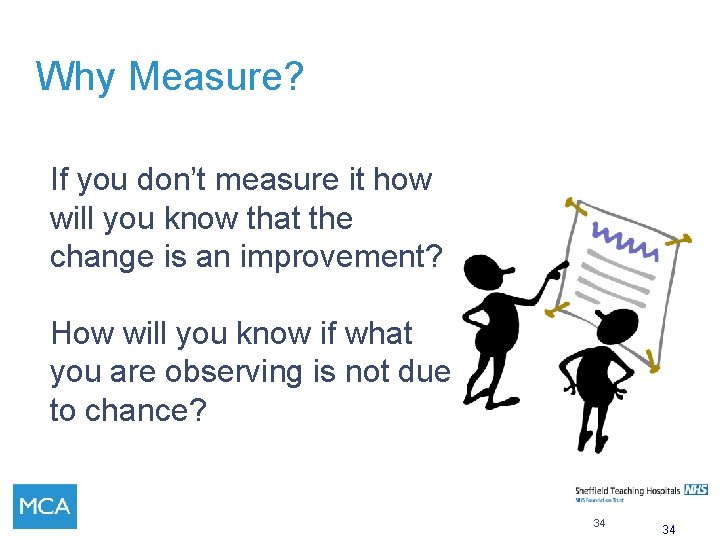 Why Measure? If you don’t measure it how will you know that the change