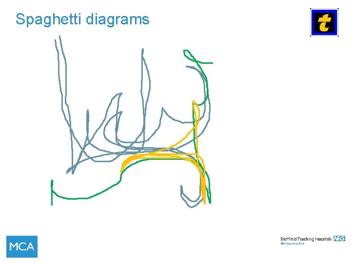 Spaghetti diagrams 