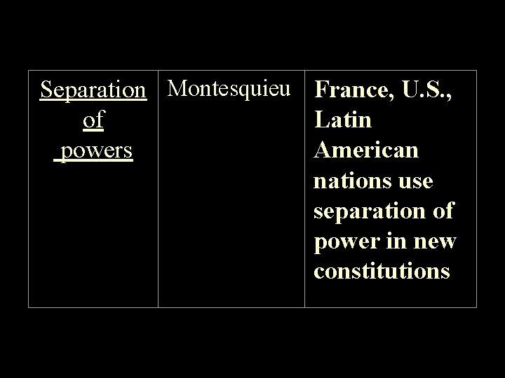 Separation Montesquieu France, U. S. , of Latin powers American nations use separation of