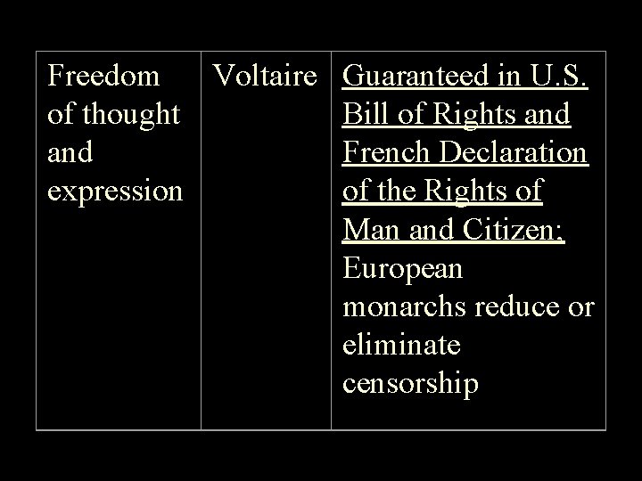 Freedom Voltaire Guaranteed in U. S. of thought Bill of Rights and French Declaration