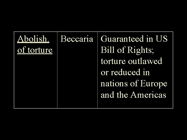 Abolish. Beccaria Guaranteed in US of torture Bill of Rights; torture outlawed or reduced
