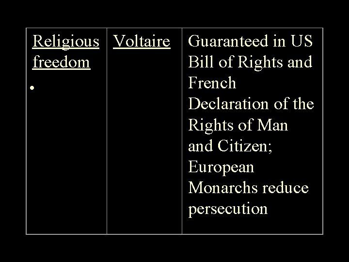 Religious Voltaire freedom • Guaranteed in US Bill of Rights and French Declaration of