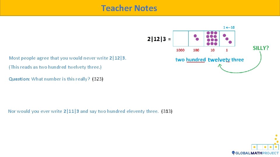 Teacher Notes Most people agree that you would never write 2|12|3. (This reads as Teacher Notes Most people agree that you would never write 2|12|3. (This reads as