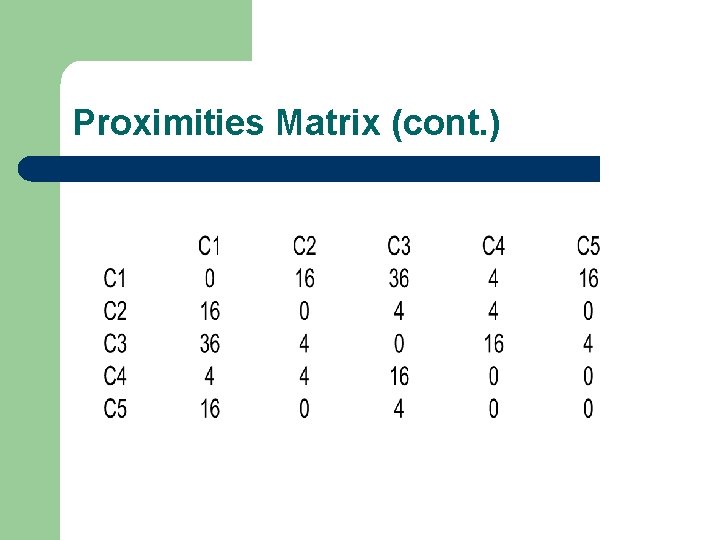 Proximities Matrix (cont. ) 