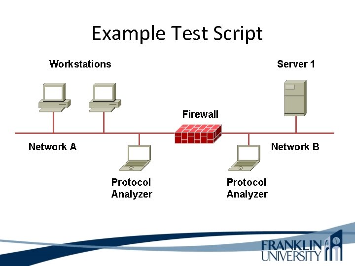 Example Test Script Workstations Server 1 Firewall Network A Network B Protocol Analyzer 