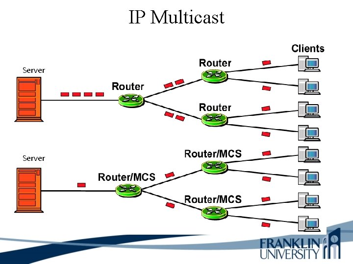 IP Multicast Server 