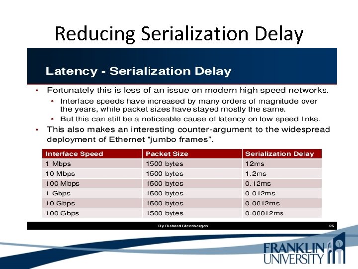 Reducing Serialization Delay 