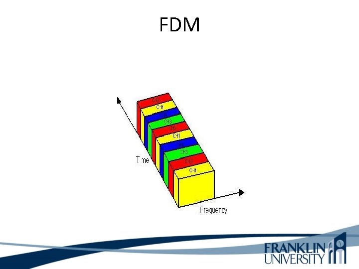 FDM 