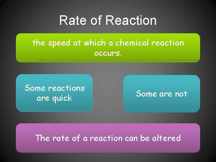 Rate of Reaction the speed at which a chemical reaction occurs. Some reactions are