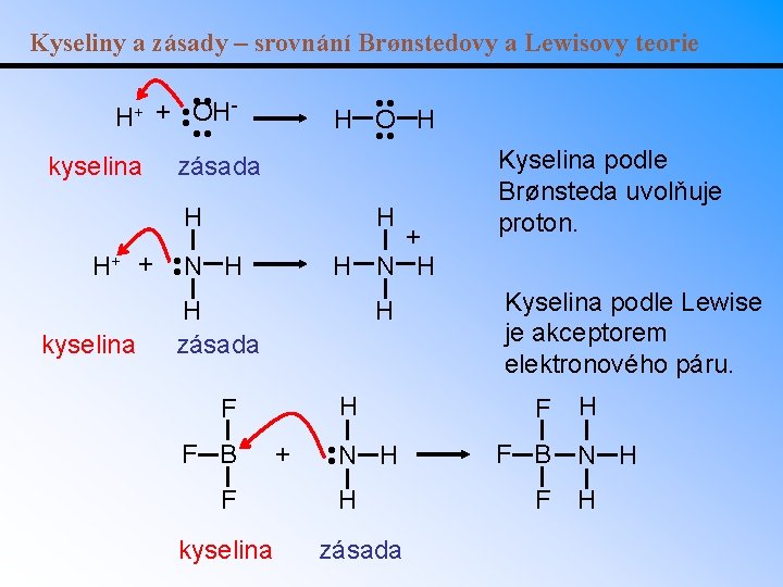 Kyseliny a zásady – srovnání Brønstedovy a Lewisovy teorie • • H+ + OH