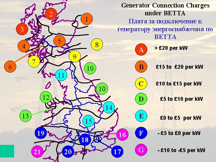 2 Generator Connection Charges under BETTA Плата за подключение к генератору энергоснабжения по BETTA