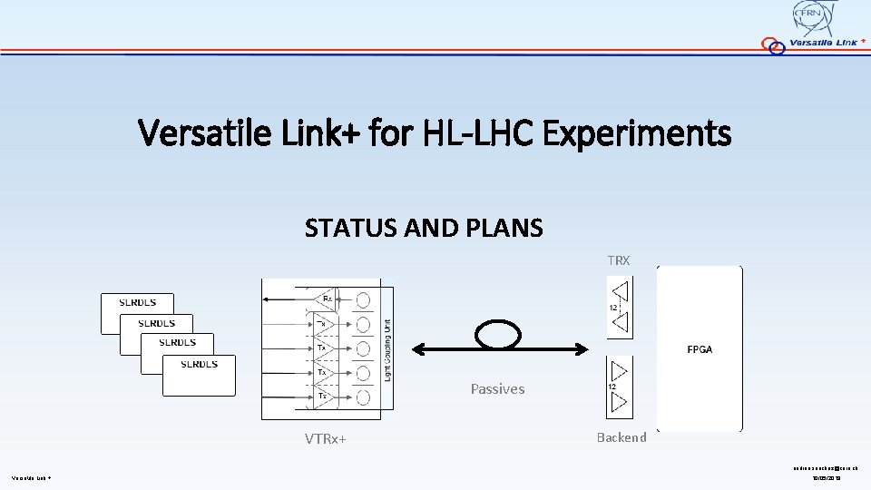 Versatile Link+ for HL-LHC Experiments STATUS AND PLANS TRX Passives VTRx+ Backend andrea. sanchez@cern.