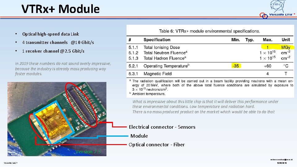 VTRx+ Module • Optical high-speed data Link • 4 transmitter channels @10 Gbit/s •