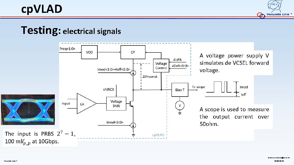 cp. VLAD Testing: electrical signals A voltage power supply V simulates de VCSEL forward