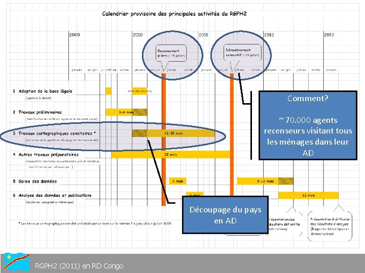 Comment? ~ 70. 000 agents recenseurs visitant tous les ménages dans leur AD Découpage