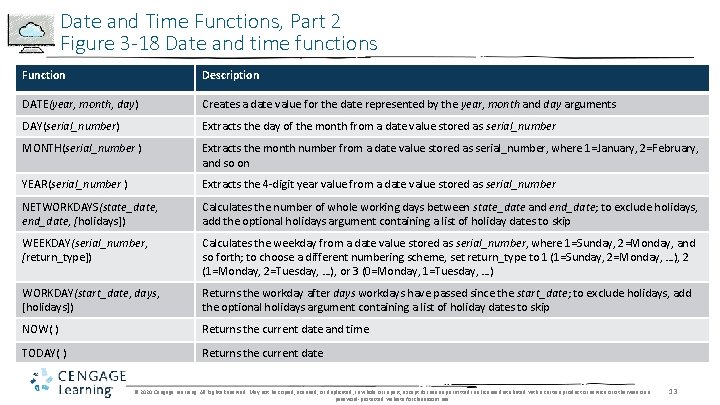 Date and Time Functions, Part 2 Figure 3 -18 Date and time functions Function