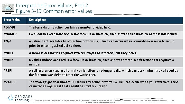 Interpreting Error Values, Part 2 Figure 3 -19 Common error values Error Value Description