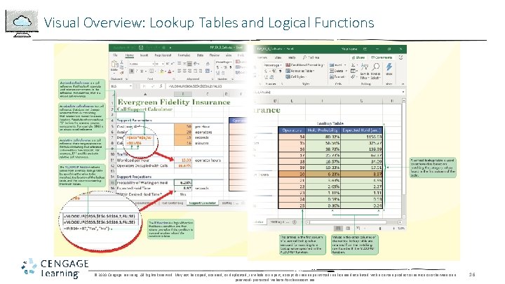 Visual Overview: Lookup Tables and Logical Functions © 2020 Cengage Learning. All Rights Reserved.