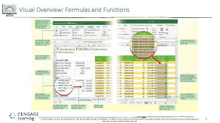 Visual Overview: Formulas and Functions © 2020 Cengage Learning. All Rights Reserved. May not