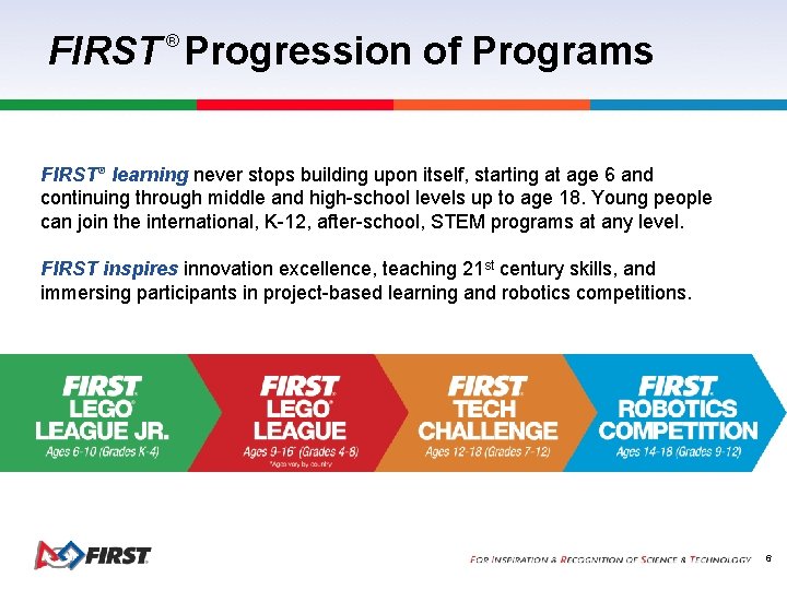 FIRST Progression of Programs ® FIRST ® learning never stops building upon itself, starting